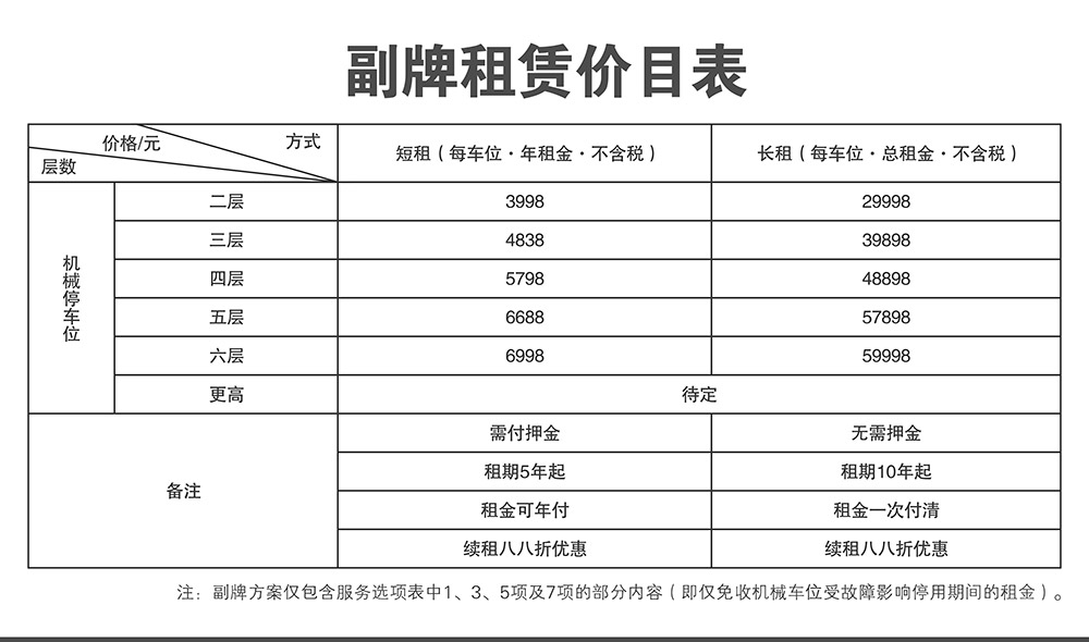 副牌租赁价目表.jpg